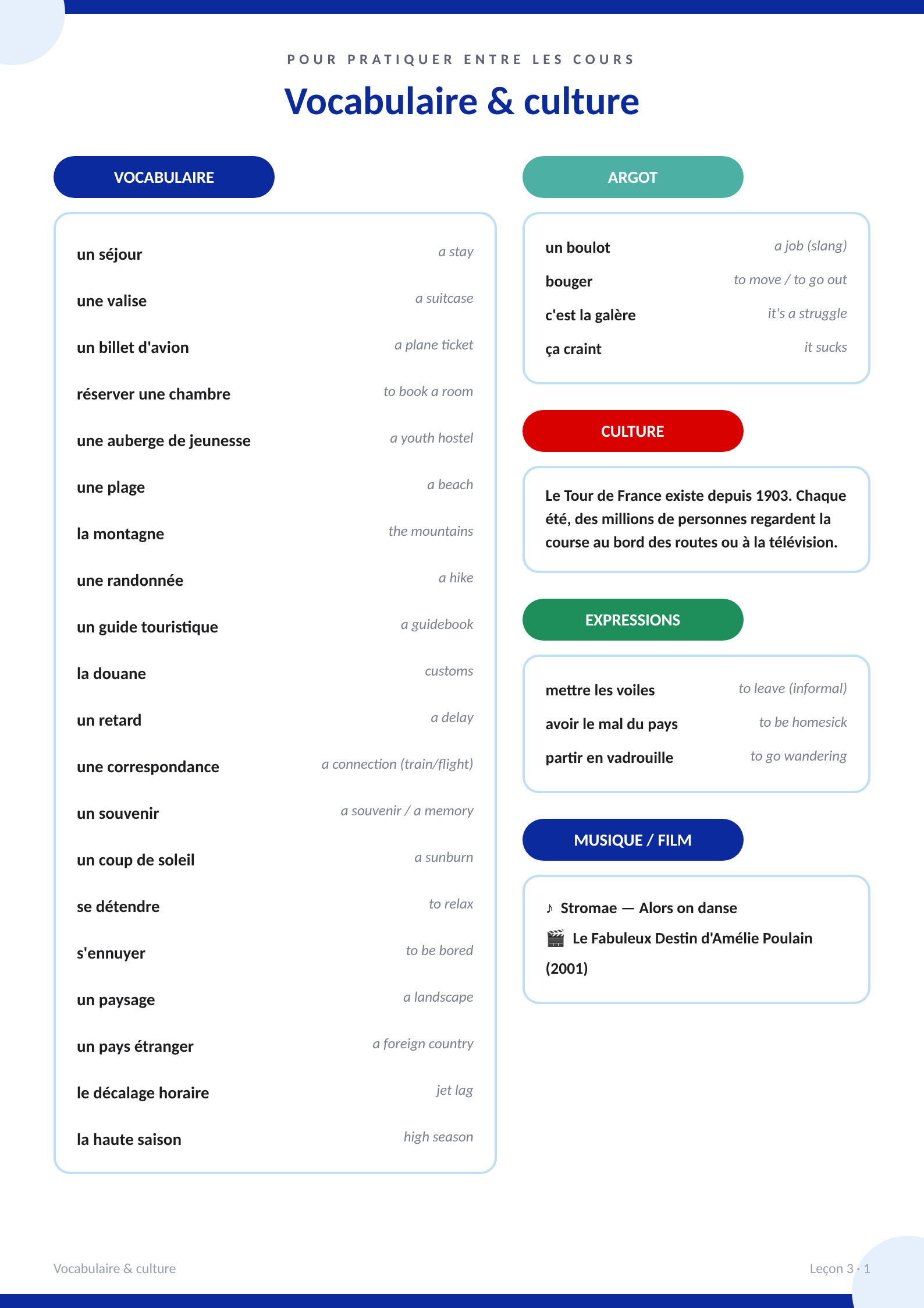Fiche de vocabulaire et de culture envoyée après le cours
